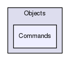 Region/CoreModules/World/Objects/Commands