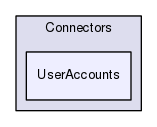 Services/Connectors/UserAccounts