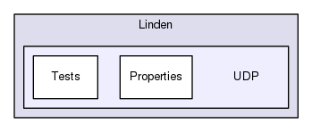 Region/ClientStack/Linden/UDP