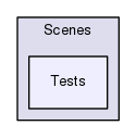 Region/Framework/Scenes/Tests