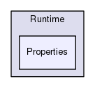 Region/ScriptEngine/Shared/Api/Runtime/Properties