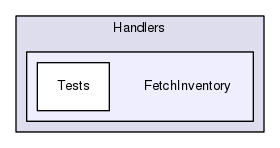 Capabilities/Handlers/FetchInventory