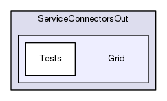 Region/CoreModules/ServiceConnectorsOut/Grid