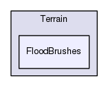 Region/CoreModules/World/Terrain/FloodBrushes