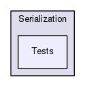 Framework/Serialization/Tests