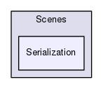 Region/Framework/Scenes/Serialization