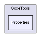 Region/ScriptEngine/Shared/CodeTools/Properties