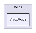 Region/OptionalModules/Avatar/Voice/VivoxVoice