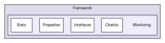 Framework/Monitoring