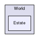 Region/CoreModules/World/Estate
