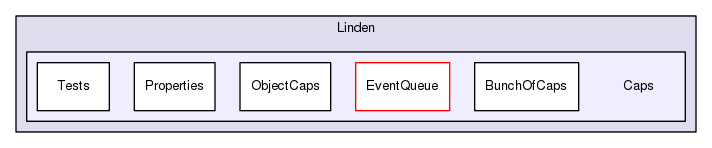 Region/ClientStack/Linden/Caps