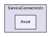 Region/CoreModules/ServiceConnectorsIn/Asset