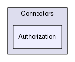 Services/Connectors/Authorization