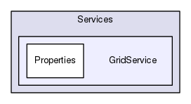 Services/GridService