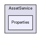Services/AssetService/Properties