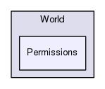 Region/CoreModules/World/Permissions