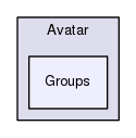 Region/CoreModules/Avatar/Groups