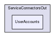 Region/CoreModules/ServiceConnectorsOut/UserAccounts