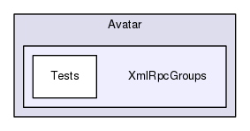 Region/OptionalModules/Avatar/XmlRpcGroups