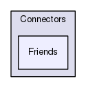 Services/Connectors/Friends