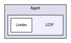Region/OptionalModules/Agent/UDP