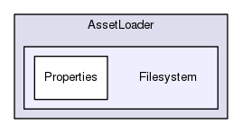 Framework/AssetLoader/Filesystem