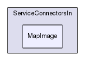 Region/CoreModules/ServiceConnectorsIn/MapImage