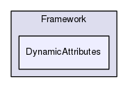 Region/CoreModules/Framework/DynamicAttributes