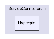 Region/CoreModules/ServiceConnectorsIn/Hypergrid