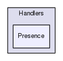 Server/Handlers/Presence