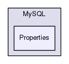 Data/MySQL/Properties
