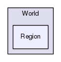 Region/CoreModules/World/Region