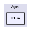 Region/CoreModules/Agent/IPBan