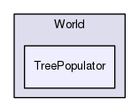 Region/OptionalModules/World/TreePopulator