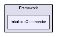 Region/CoreModules/Framework/InterfaceCommander