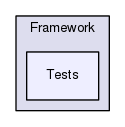 Framework/Tests