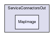 Region/CoreModules/ServiceConnectorsOut/MapImage