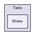 Tests/Stress