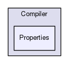 Tools/Compiler/Properties