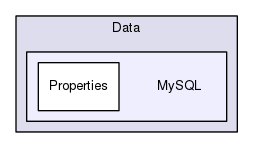 Data/MySQL