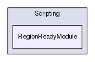 Region/OptionalModules/Scripting/RegionReadyModule