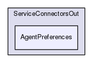 Region/CoreModules/ServiceConnectorsOut/AgentPreferences