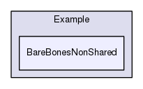 Region/OptionalModules/Example/BareBonesNonShared