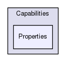 Capabilities/Properties