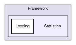 Region/CoreModules/Framework/Statistics