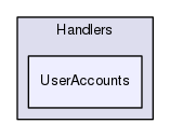Server/Handlers/UserAccounts