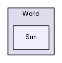 Region/CoreModules/World/Sun