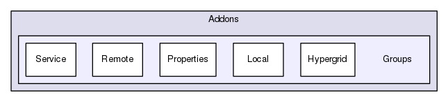 Addons/Groups