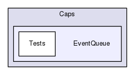 Region/ClientStack/Linden/Caps/EventQueue