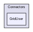 Services/Connectors/GridUser